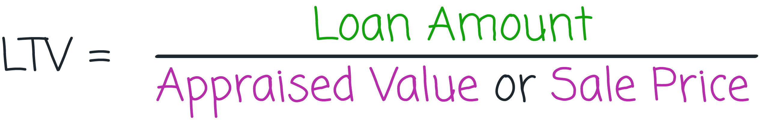 loan amount calculation